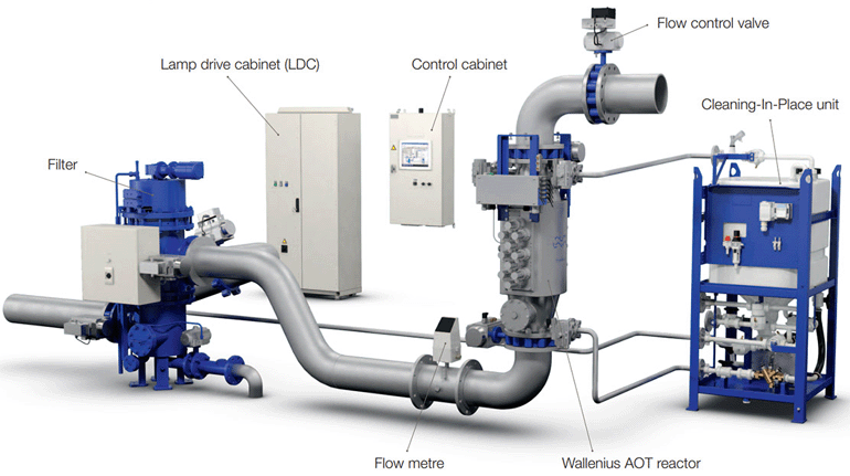 JFE BallastAce Ballast Water Treatment System